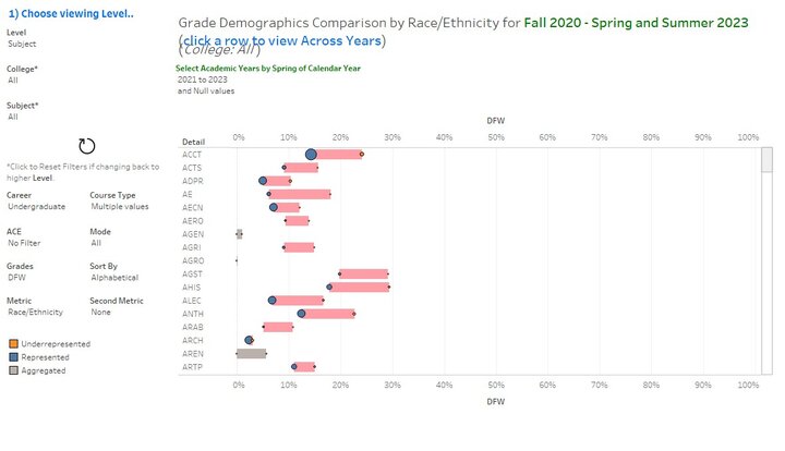 course equity gaps screenshot