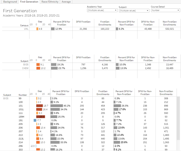 course equity gaps screenshot