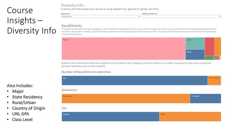 course insights screenshot